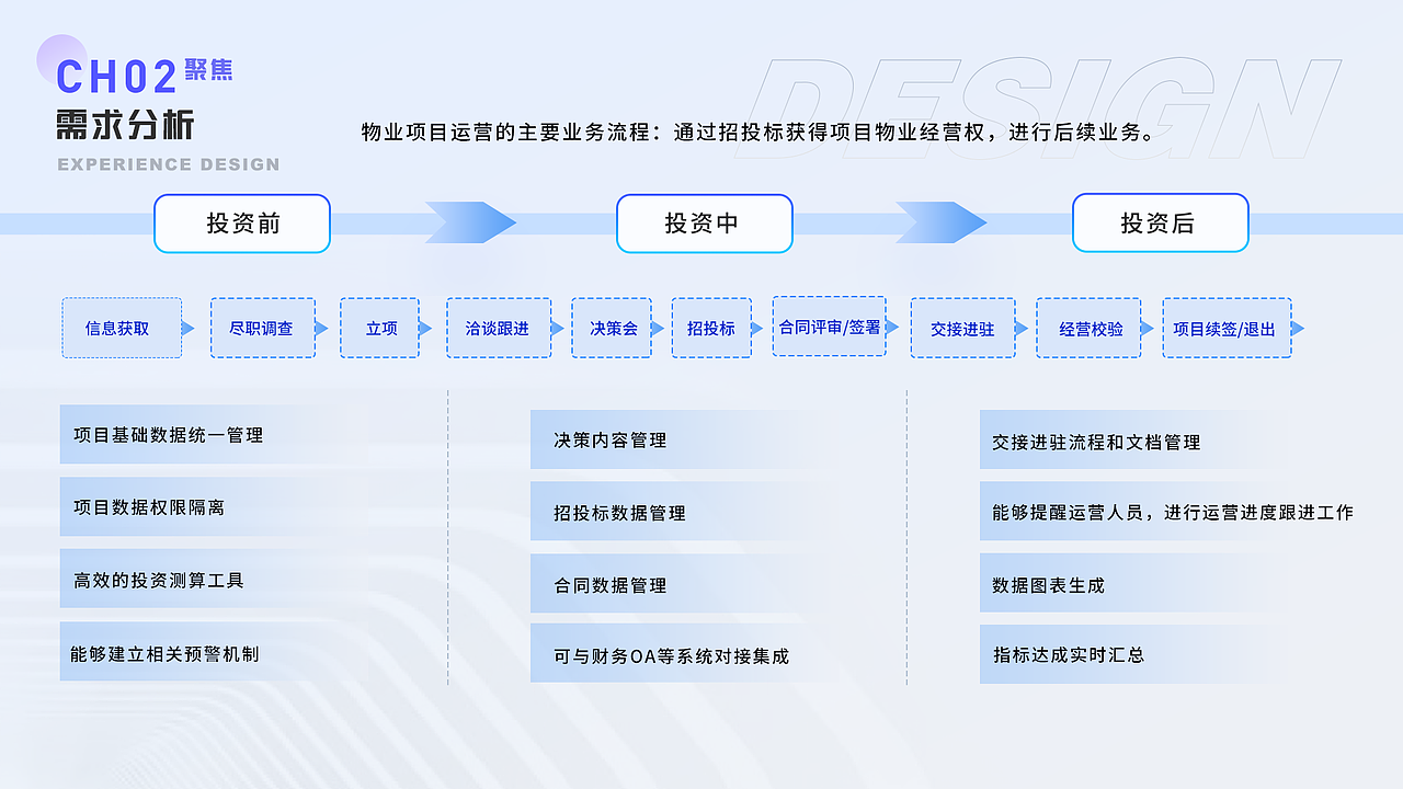 2021-2022作品集（图ZMjkwODgwNzY4） - 软件界面 - 站酷设计师夜尽天明了原创素材 - 站酷ZCOOL