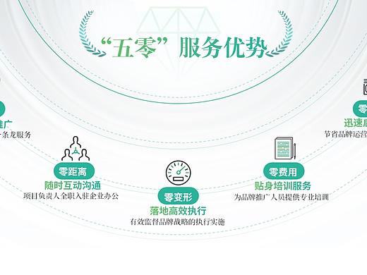 PPT练习