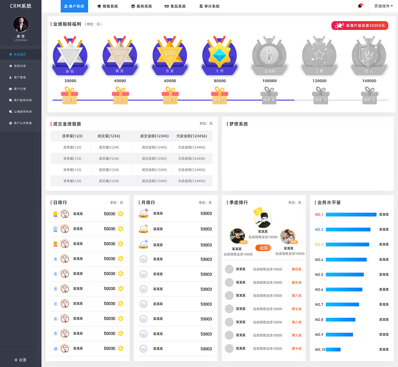 CRM后台系统界面（图ZMjAzOTExMDg4） - 其他网页 - 站酷设计师知舟创意原创素材 - 站酷ZCOOL
