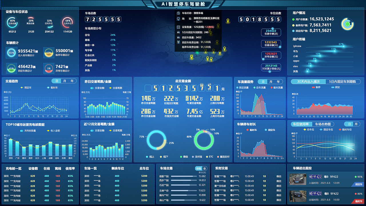 该作品主要用于企业后台管理大数据展示,页面风格采用