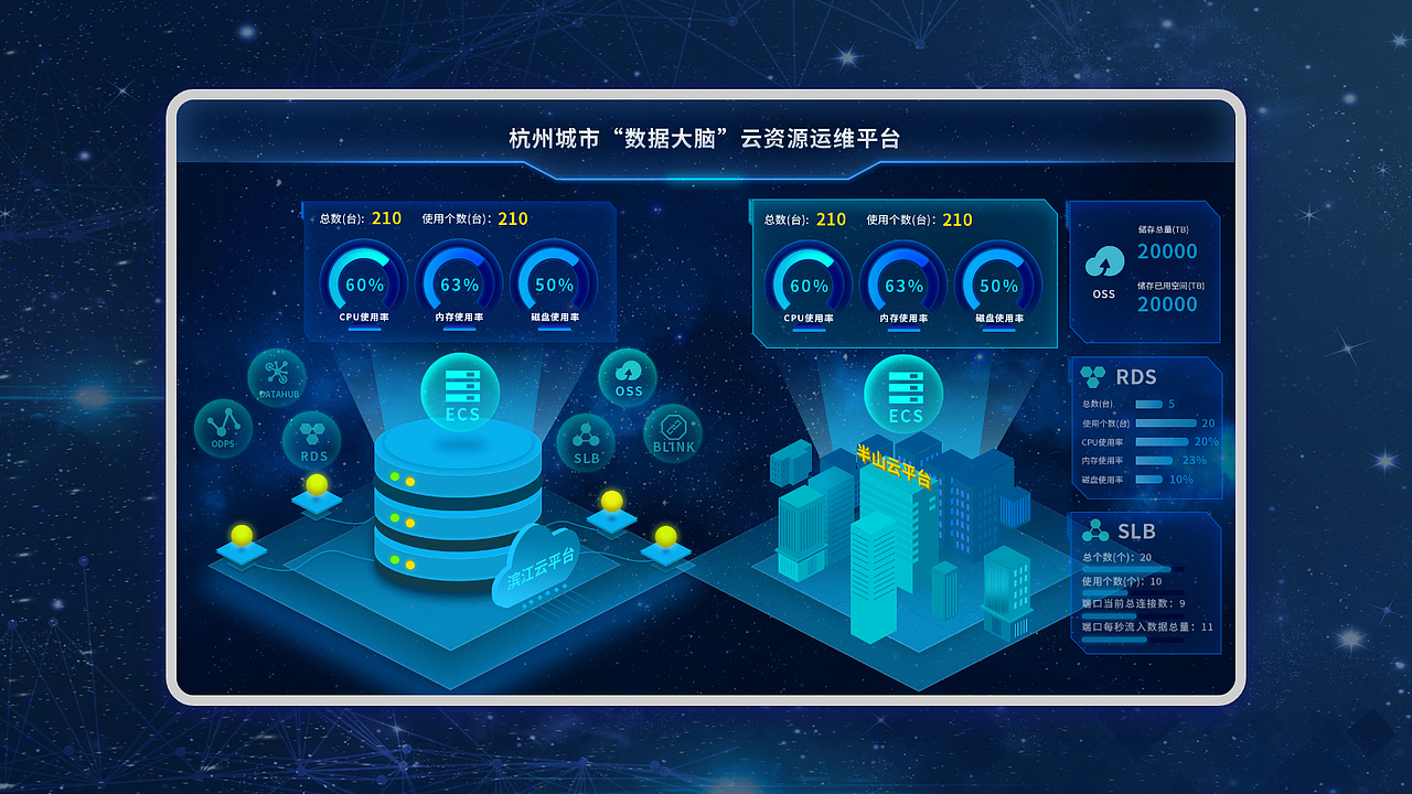 2020个人作品集-可视化大屏篇（图ZMjI0NDIwMzAw） - 其他UI - 站酷设计师麦田上的守望者原创素材 - 站酷ZCOOL