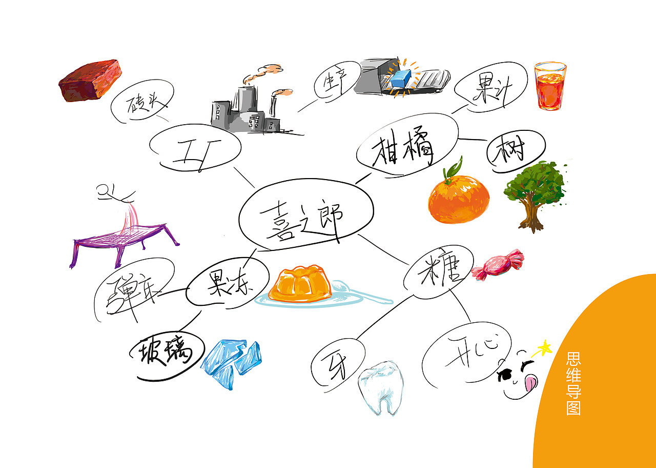 喜之郎果冻VI设计