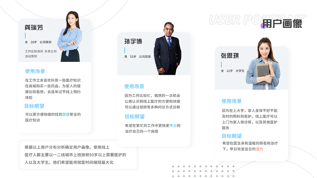 医疗APP改版设计（图ZMjg4MTQxMjcy） - APP界面 - 站酷设计师藤柒原创素材 - 站酷ZCOOL