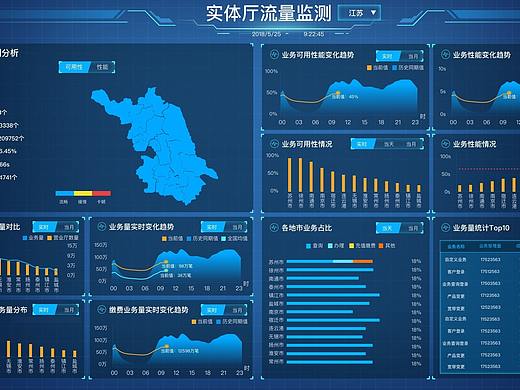 话单监测的界面