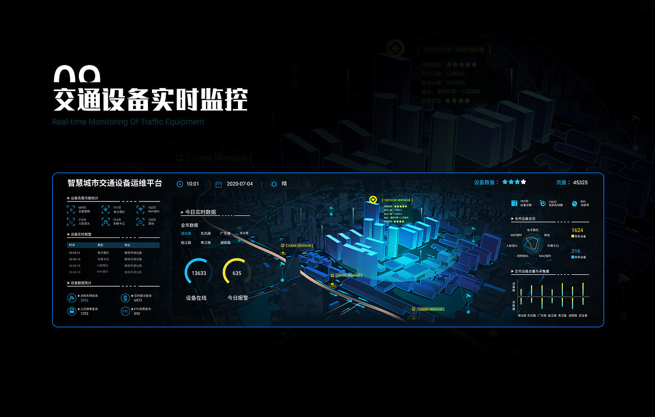 2021数据可视化设计（图ZMjY2NDIyMDM2） - 软件界面 - 站酷设计师zyl温暖原创素材 - 站酷ZCOOL
