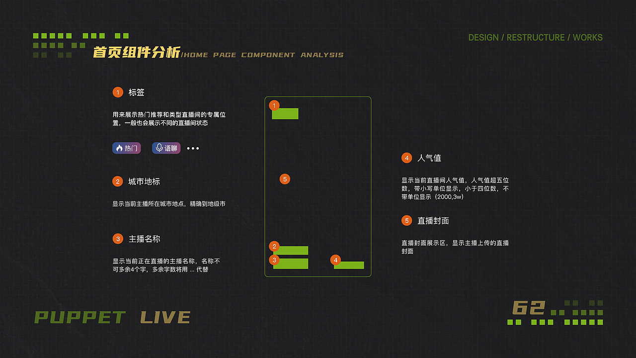 布偶直播 版本迭代 设计重构 Part 02（图ZMjc3NzA2MDc2） - 交互/UE - 站酷设计师fcs川頁原创素材 - 站酷ZCOOL