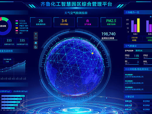 齊魯園區(qū)工業(yè)大屏（個(gè)人主頁(yè)-ZNDcyNTQwMTI=） - 軟件界面 - 站酷設(shè)計(jì)師七七是個(gè)zoe原創(chuàng)素材 - 站酷ZCOOL