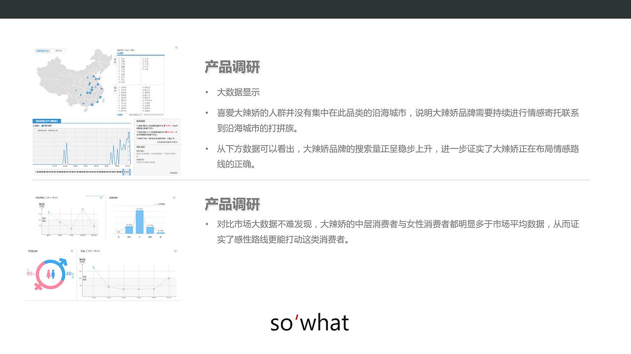 个人作业-“大辣娇”策划案（图ZNjM0MTEzNjg=） - PPT/Keynote - 站酷设计师嬴丶黄小贱原创素材 - 站酷ZCOOL