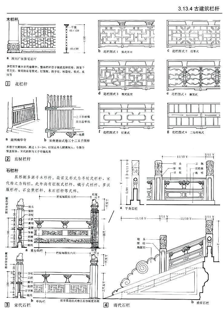 建筑及室内设计常识比例说明（图解）（图ZODE2OTM3NzY=） - 其他 - 站酷设计师Bonnie莹原创素材 - 站酷ZCOOL