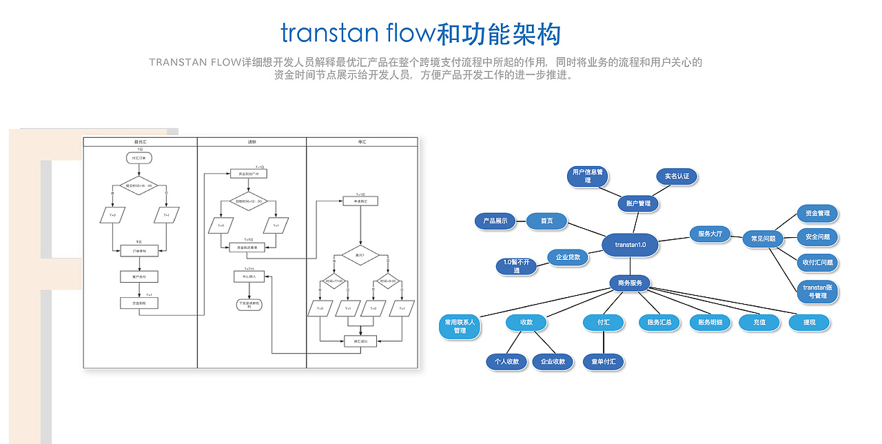 交互设计作品集（图ZOTEzNjY2MDQ=） - 交互/UE - 站酷设计师明灭成风原创素材 - 站酷ZCOOL