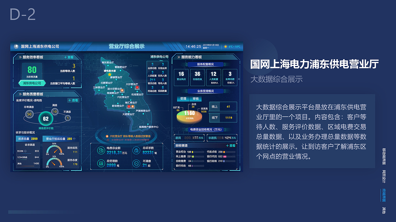 上海浦东供电公司大数据平台展示（图ZMTU1MDM4NjU2） - 软件界面 - 站酷设计师杨Vinnie原创素材 - 站酷ZCOOL