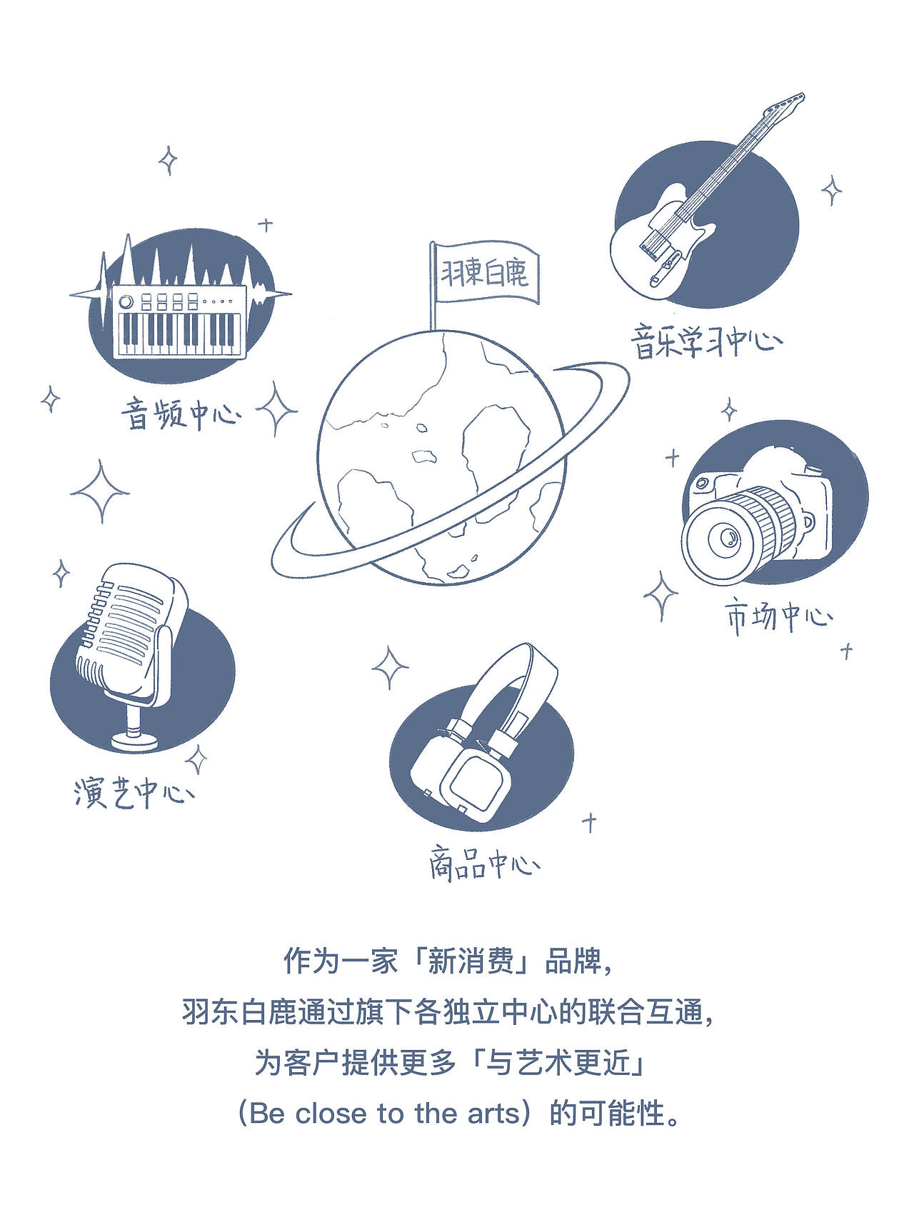 「羽东白鹿」音乐品牌宣传（图ZMjc0ODQwMzg4） - 商业插画 - 站酷设计师Yume修鱼原创素材 - 站酷ZCOOL