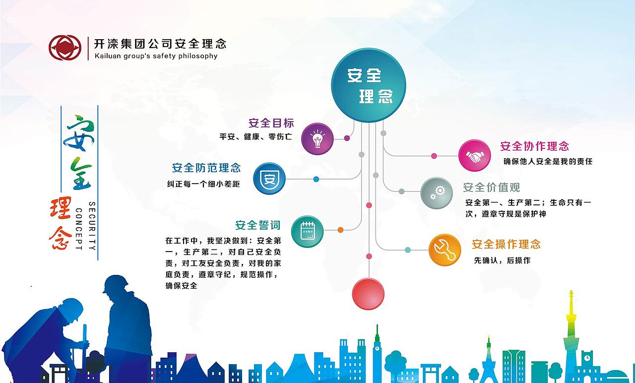 开滦煤矿安全展板设计