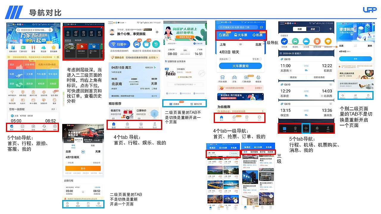 【APP竞品分析】12306购票流程优化竞品分析报告PPT（图ZMjA3MDk3NzI4） - 交互/UE - 站酷设计师三之毛的猫原创素材 - 站酷ZCOOL