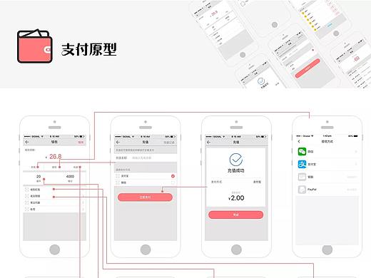 支付原型图