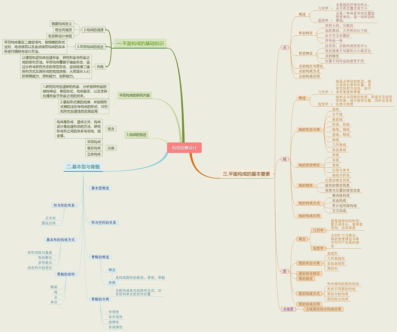 18-4 王馨怡 构成思维导图 11803481（图ZMjAxODIwMTAw） - PPT/Keynote - 站酷设计师新媒体4班王馨怡原创素材 - 站酷ZCOOL