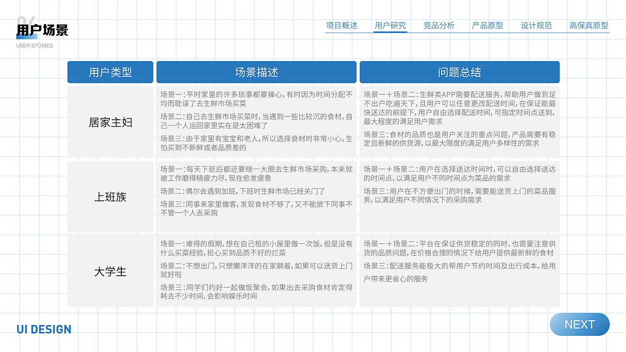 2021c端作品集（图ZMjg1OTIzMjc2） - APP界面 - 站酷设计师M灬YY原创素材 - 站酷ZCOOL