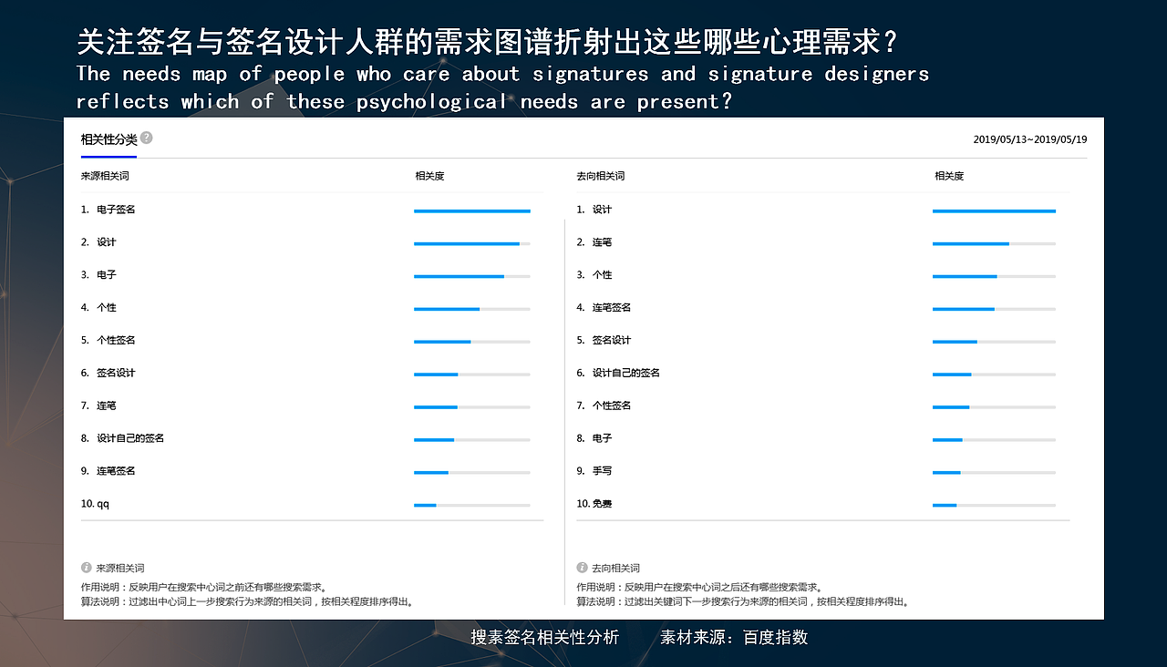 中国艺术签名设计关注人群属性调研报告丨南京孙老师