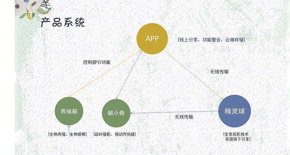儿童自然教育系列产品系统设计（图ZMTY0MjIwODk2） - 玩具 - 站酷设计师小天使哗啦啦原创素材 - 站酷ZCOOL