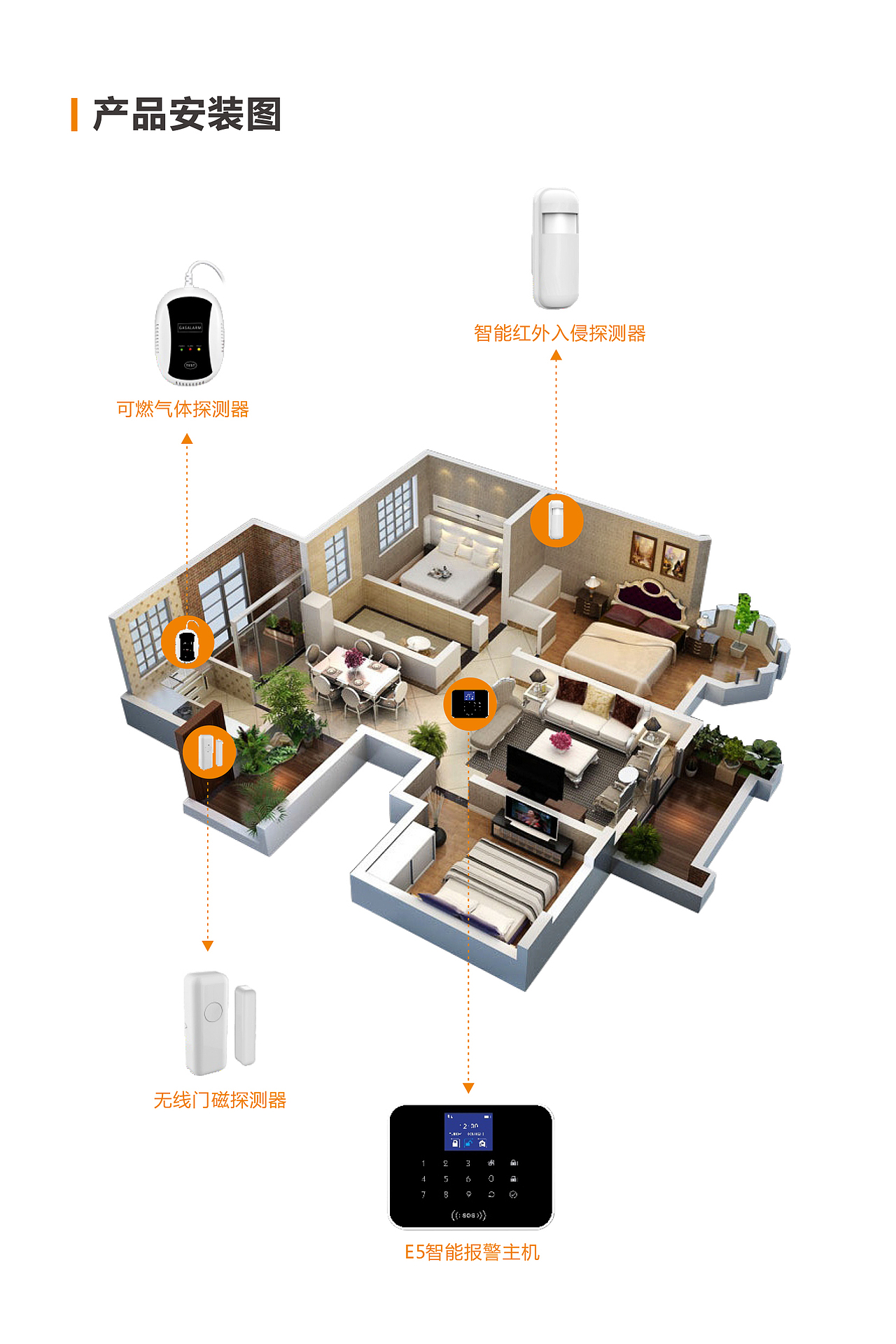 智能报警器折页设计（图ZOTAxMDcwMTY=） - 书籍/画册 - 站酷设计师志君哥原创素材 - 站酷ZCOOL
