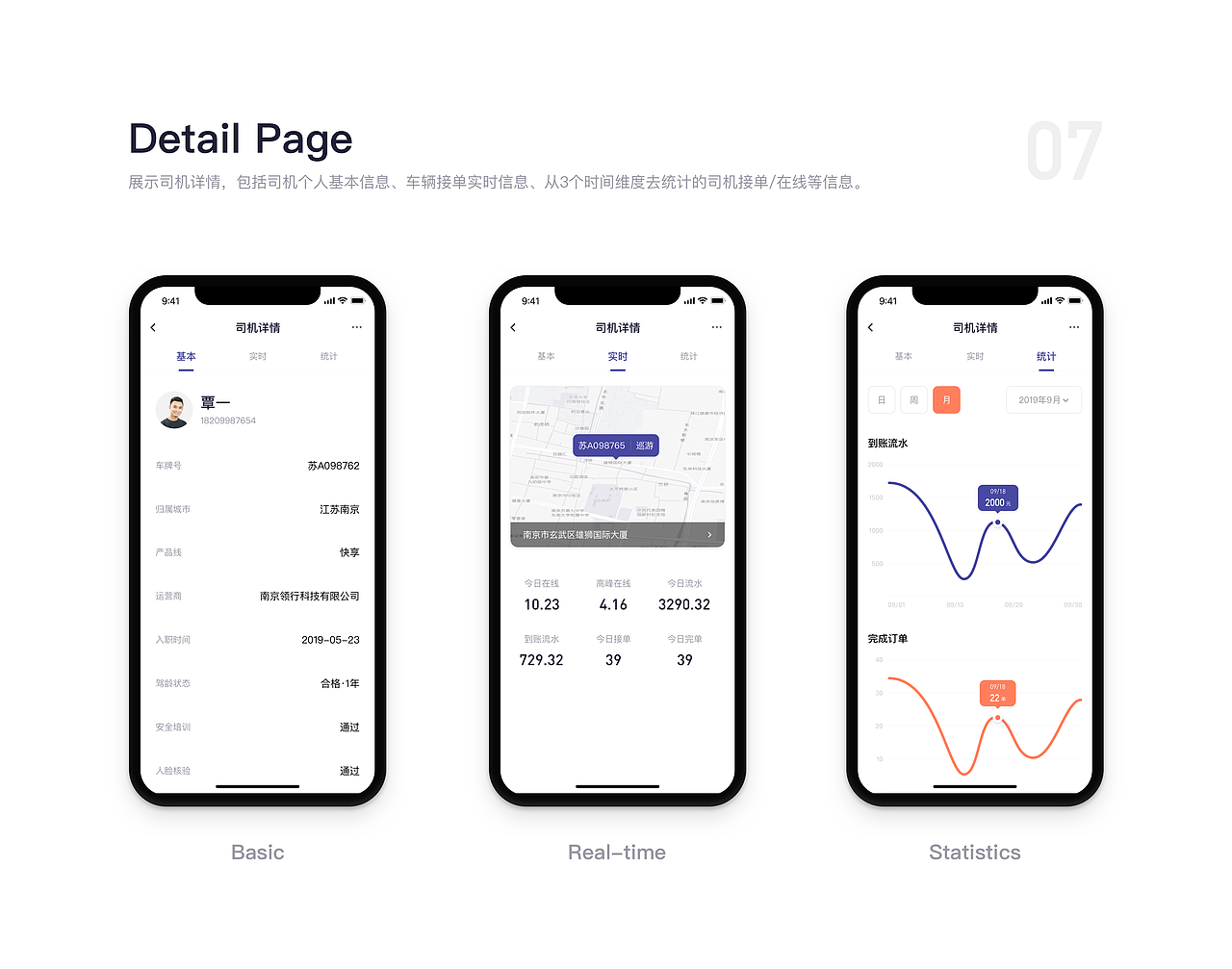 司机管理App（图ZMTkyMDI1MDcy） - APP界面 - 站酷设计师秦冬原创素材 - 站酷ZCOOL