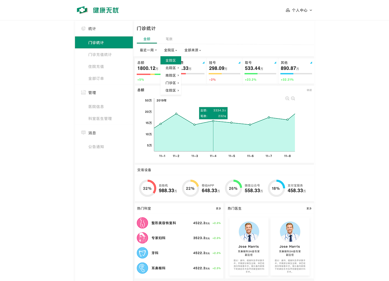 医院门诊部后台系统