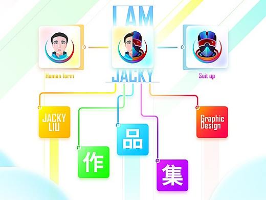 JackyLiu 作品集 [平面-网页-UI部分]