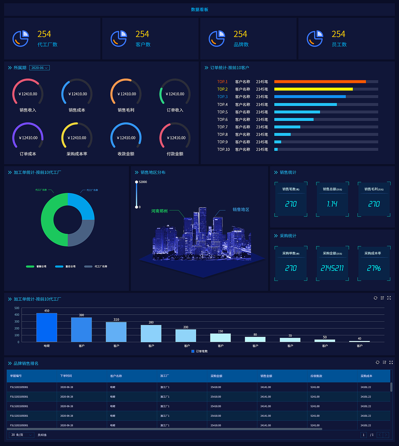 数据看板进销存系统