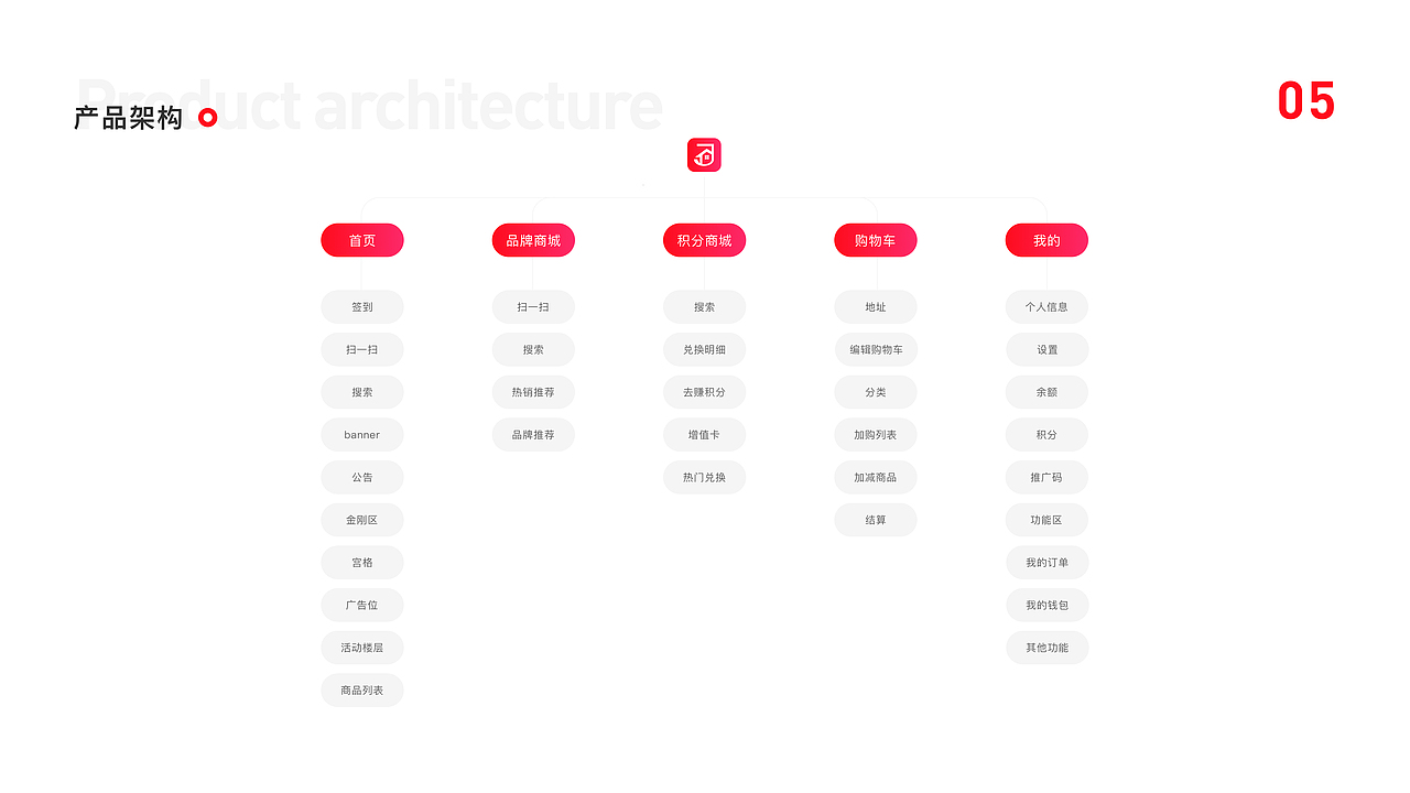 家秘书App UI Design（图ZMjI5MDMxMDgw） - APP界面 - 站酷设计师石王木木原创素材 - 站酷ZCOOL