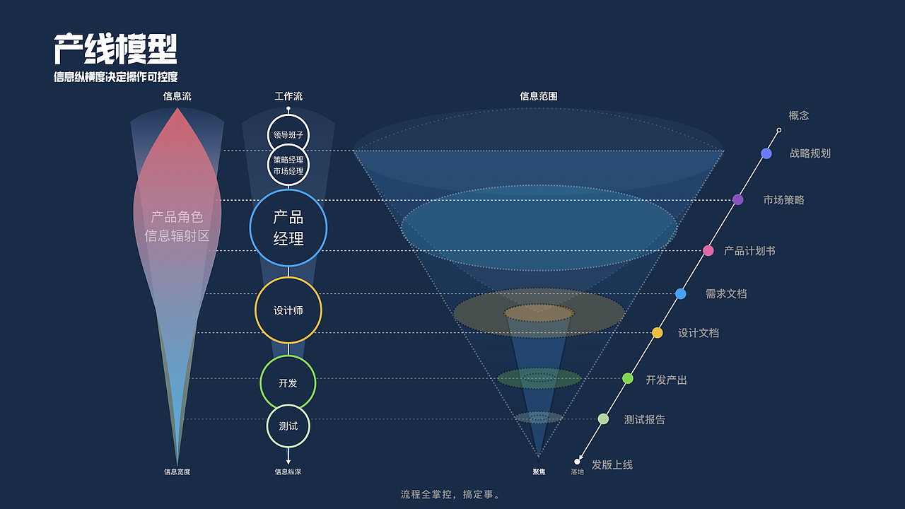 简历【版权报备用】（图ZMTgzODExNDky） - 其他平面 - 站酷设计师GAINAX原创素材 - 站酷ZCOOL