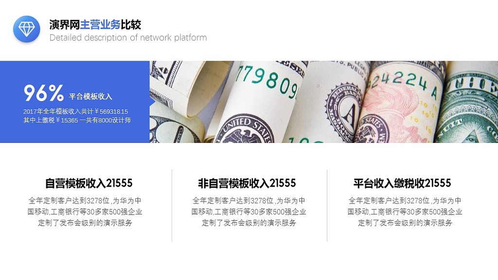 2018年蓝色渐变商务大气商业计划书年终总结PPT模板（图ZOTk3MDA0NzI=） - PPT/Keynote - 站酷设计师斜杠工坊原创素材 - 站酷ZCOOL