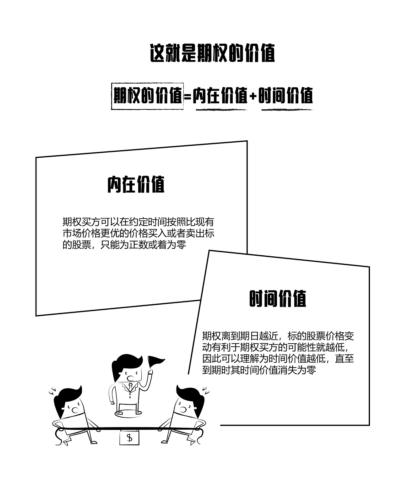 第二期-期权的价值（图ZMTk5ODg1MDcy） - 艺术插画 - 站酷设计师疯小小原创素材 - 站酷ZCOOL