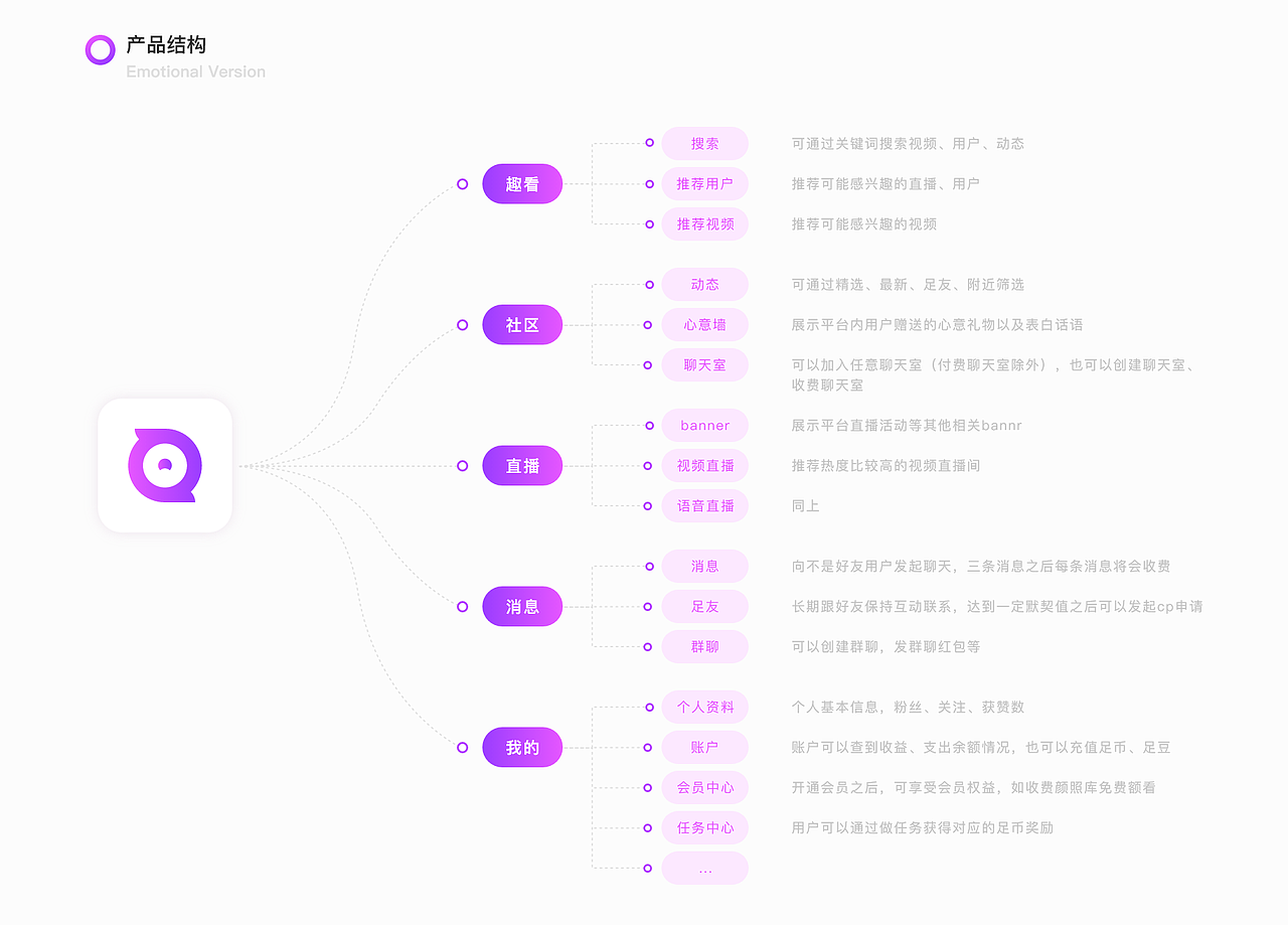2020杂集（图ZMjM5MzUxMDk2） - APP界面 - 站酷设计师_大攀原创素材 - 站酷ZCOOL
