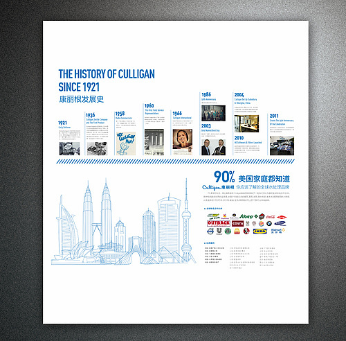 美国”康丽根“净水系统专卖店（图ZMjg0Nzc3MDQ=） - 展陈设计 - 站酷设计师madtoss原创素材 - 站酷ZCOOL