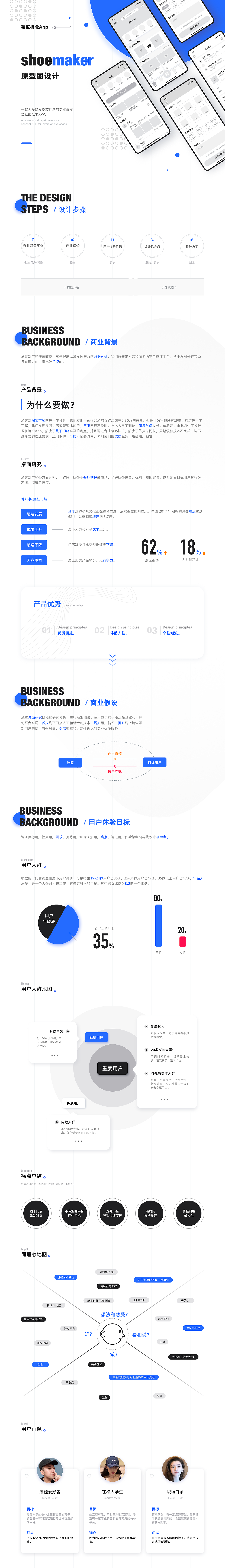 《鞋匠》App原型线框图设计（图ZMjAyMjcyNDIw） - APP界面 - 站酷设计师阿微Vera原创素材 - 站酷ZCOOL