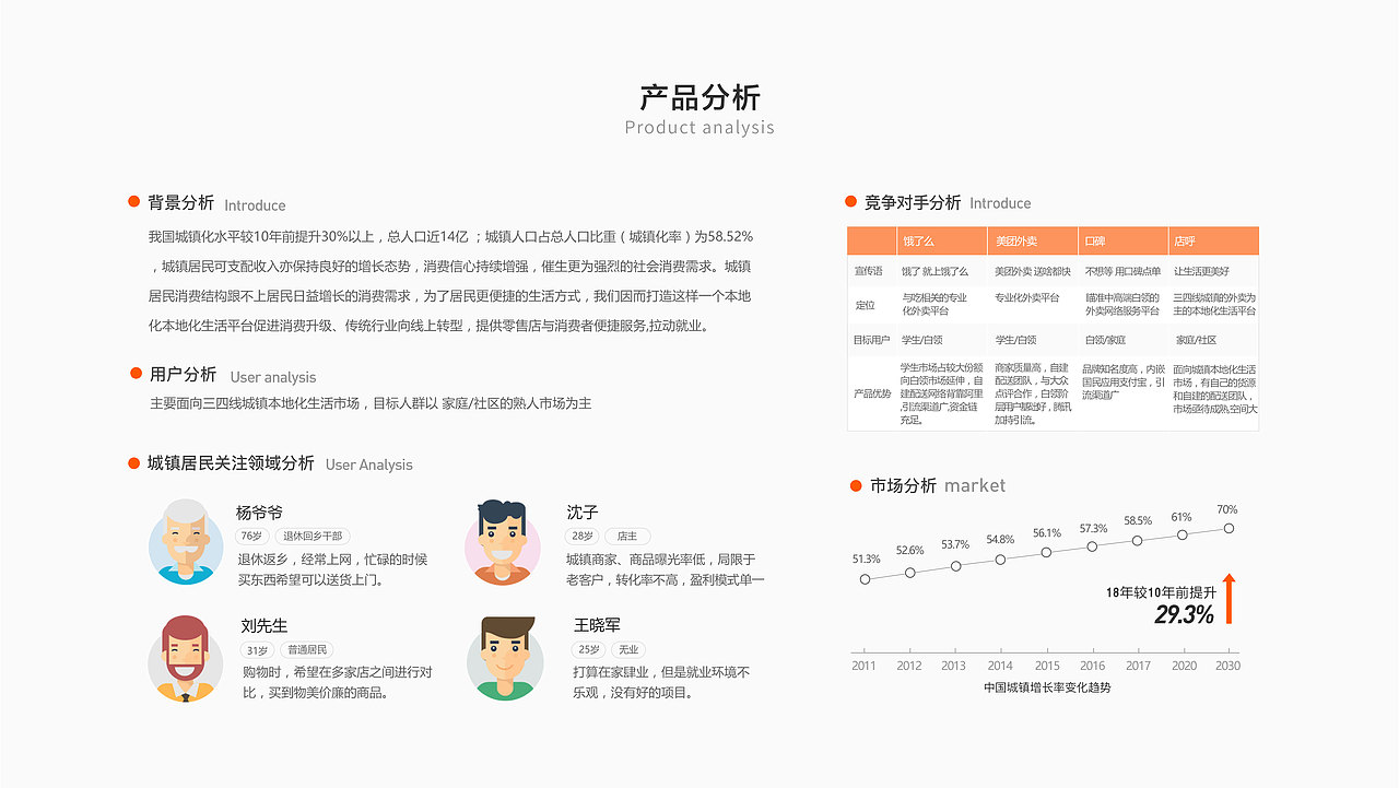 2017-2018个人作品集(图ZMTQ4MTE0MzQ0) - APP界面 - 站酷设计师呆呆龙PLUS原创素材 - 站酷ZCOOL