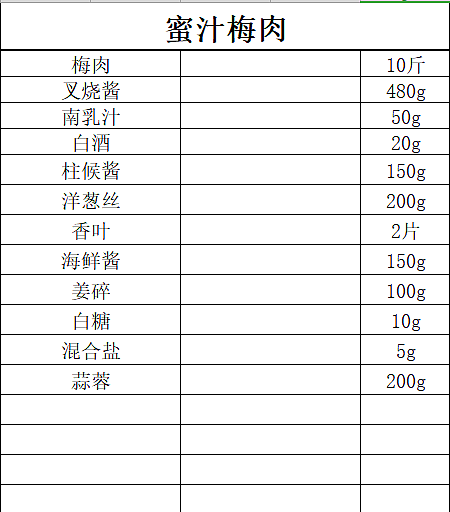 自助餐厅选址定位 餐厅筹备开业