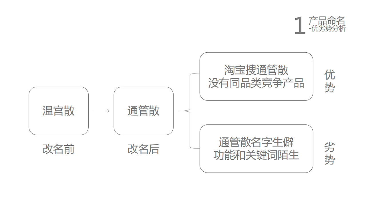 许古堂品牌创作思路-肚脐贴包装（图ZMTI3MTU3MzQ0） - 包装 - 站酷设计师肖国贸原创素材 - 站酷ZCOOL