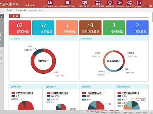 人大议案政协提案履职评价系统
