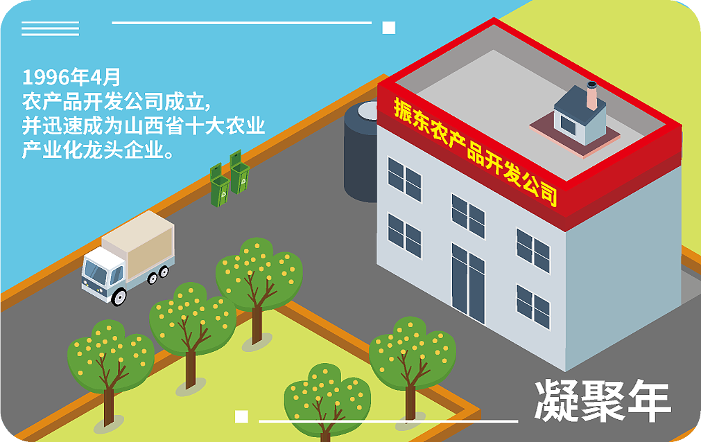振东编年史一卡通（图ZMjkyOTk0MTg0） - 品牌 - 站酷设计师大关撩画原创素材 - 站酷ZCOOL