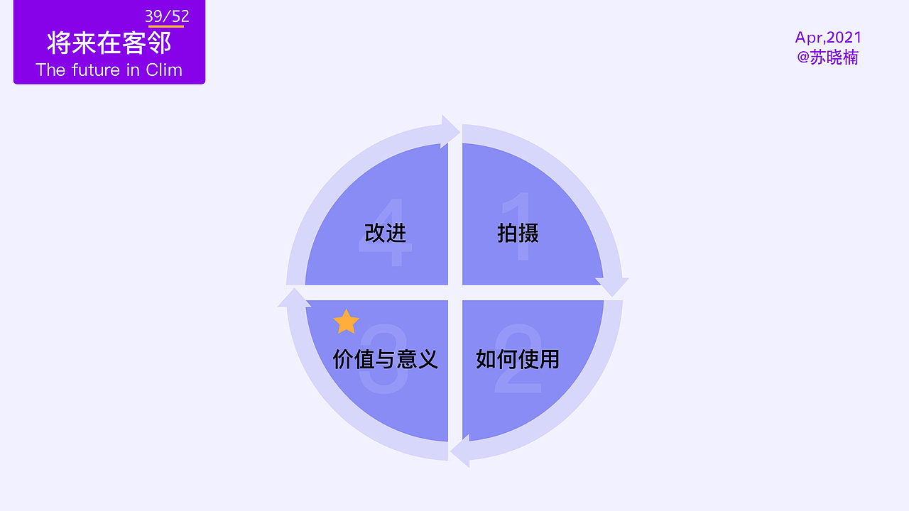 工作晋级述职报告ppt插画