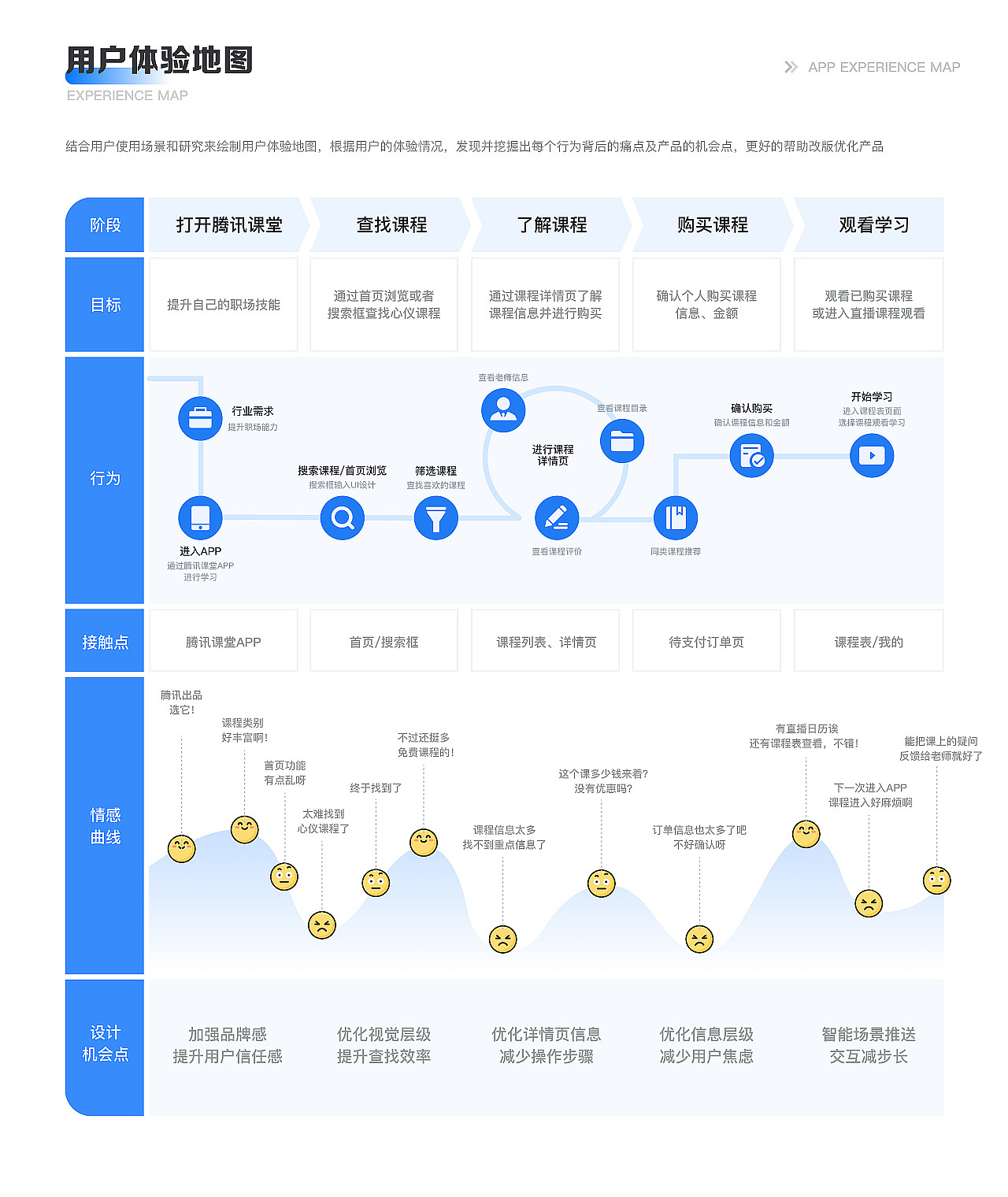 EDC学员作品集精选-11月初(图ZMjc2MzYyODM2) - APP界面 - 站酷设计师EthankDesign原创素材 - 站酷ZCOOL