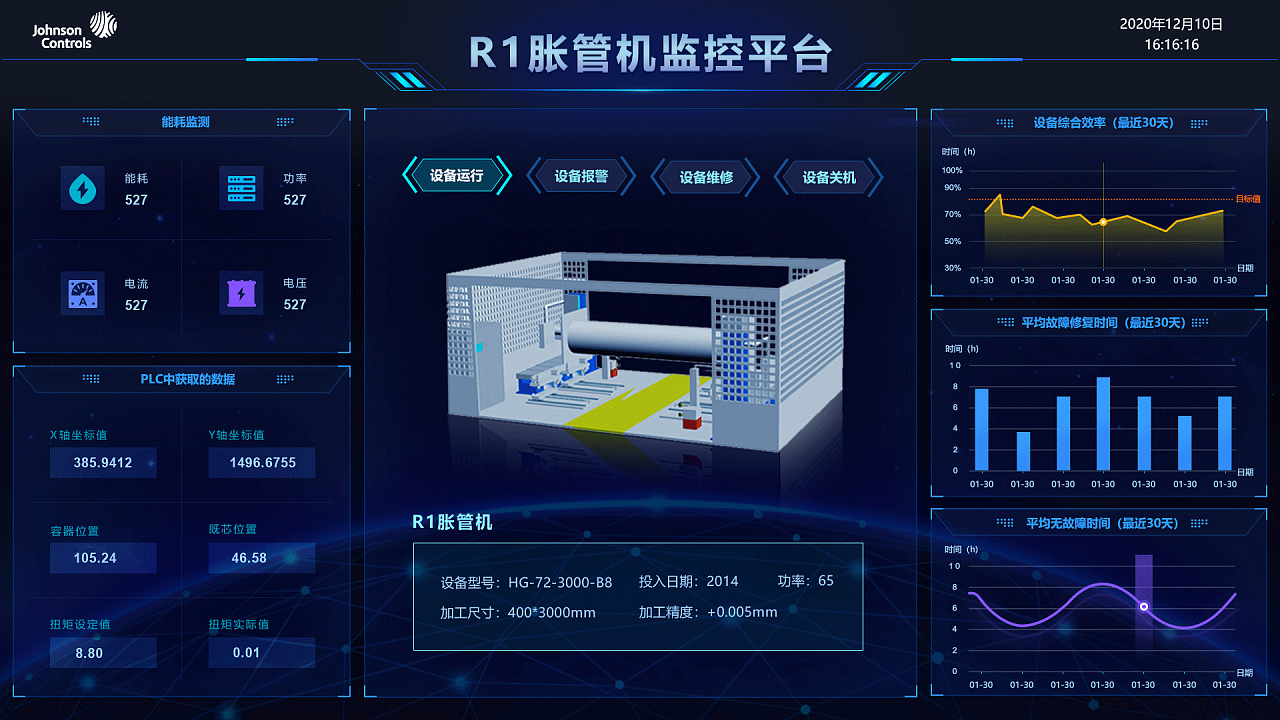 工业物联网数据可视化
