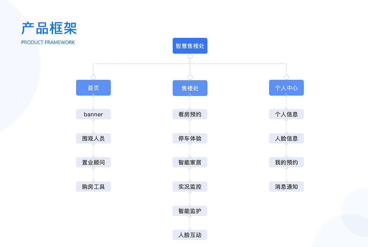 2020作品集（图ZMjM2MjkxMzY4） - APP界面 - 站酷设计师佐希原创素材 - 站酷ZCOOL