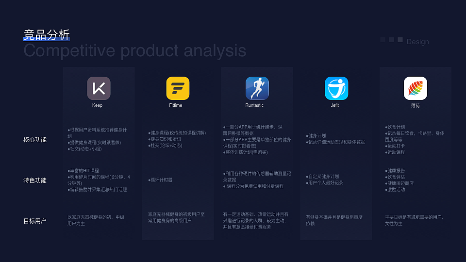 2016-2021UI/UX作品集（图ZMjUwNDgwMDYw） - APP界面 - 站酷设计师刘纯简原创素材 - 站酷ZCOOL