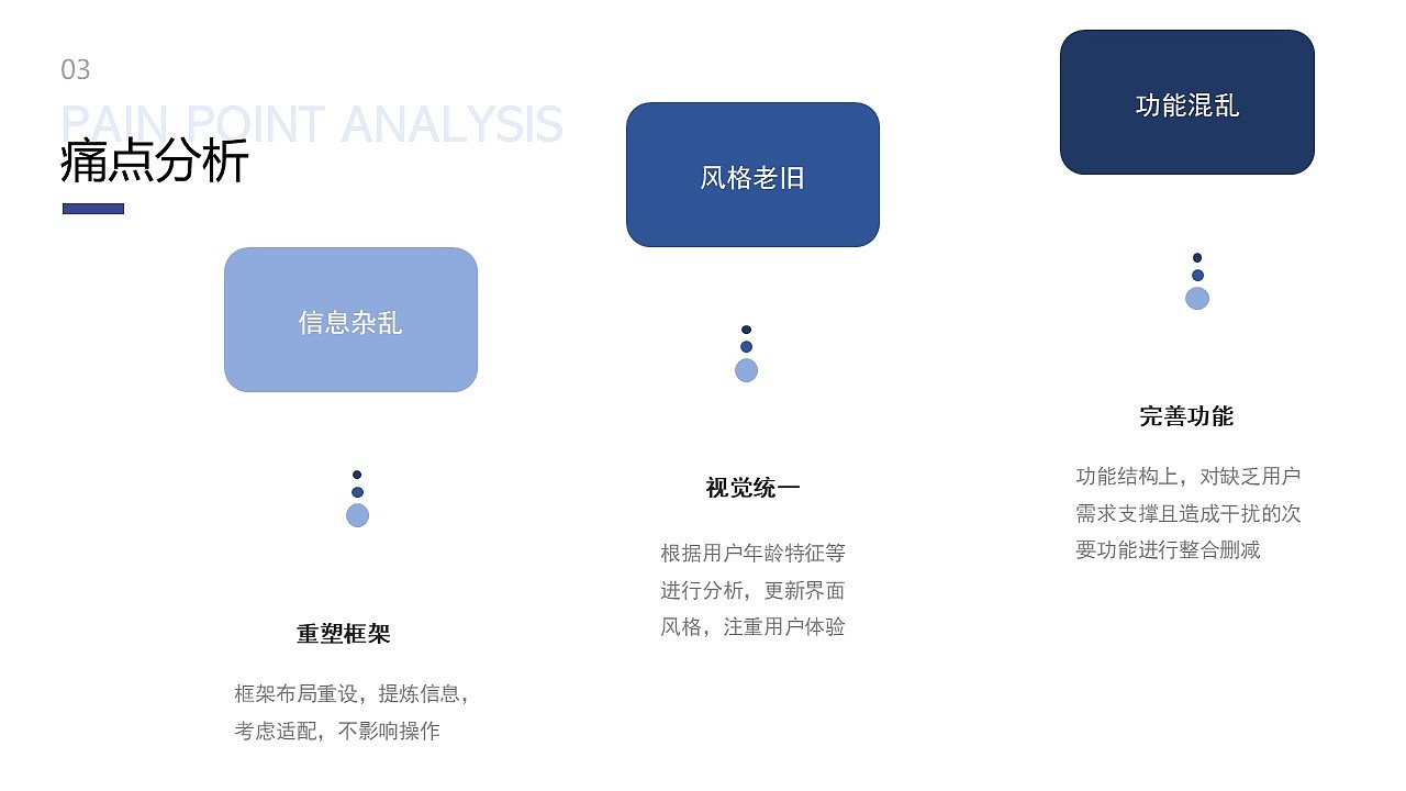 简医  医疗后台管理系统