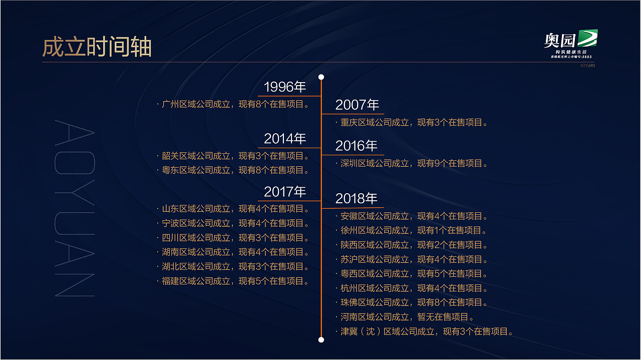 集团ppt设计（图ZMjMyNzc2MDcy） - PPT/Keynote - 站酷设计师Hanamixi原创素材 - 站酷ZCOOL