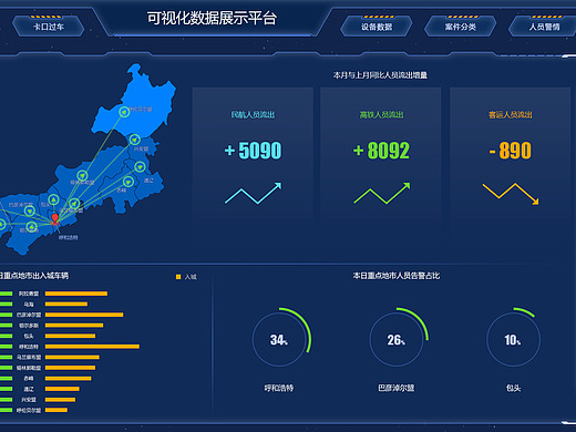 科技感可视化数据演示系统