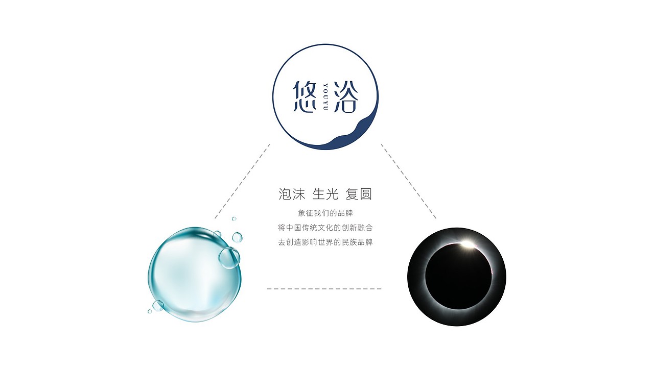 日化 | 悠浴日化国风品牌策划设计 | 小李白出品（图ZMjM3NjQ3NDk2） - 品牌 - 站酷设计师小李白广告策划原创素材 - 站酷ZCOOL