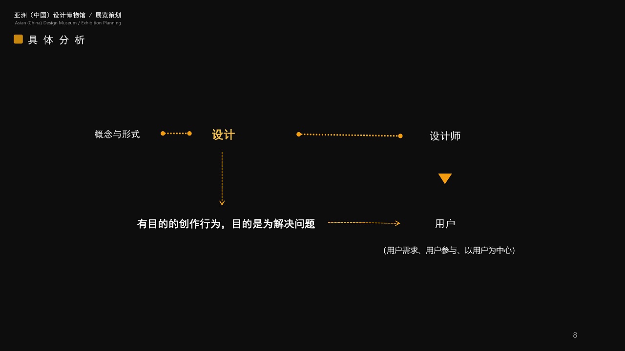 亚洲(中国)设计博物馆——策展方案（第一部分）（图ZMjI4OTI4ODg0） - 展陈设计 - 站酷设计师CAFA达子原创素材 - 站酷ZCOOL